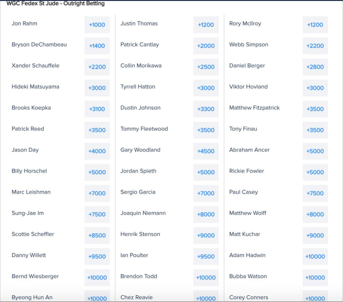 Odds via FanDuel Sportsbook